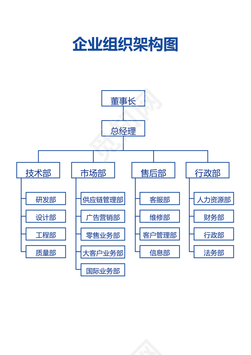企业组织架构图范本