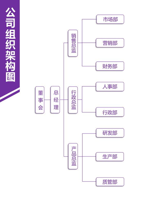 公司企业组织架构图样本