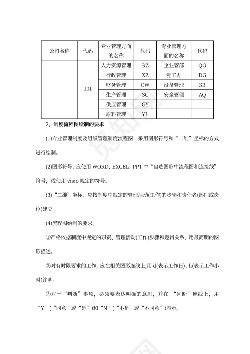 公司制度建设管理办法