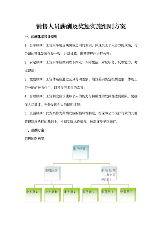 销售人员提成及薪酬制度