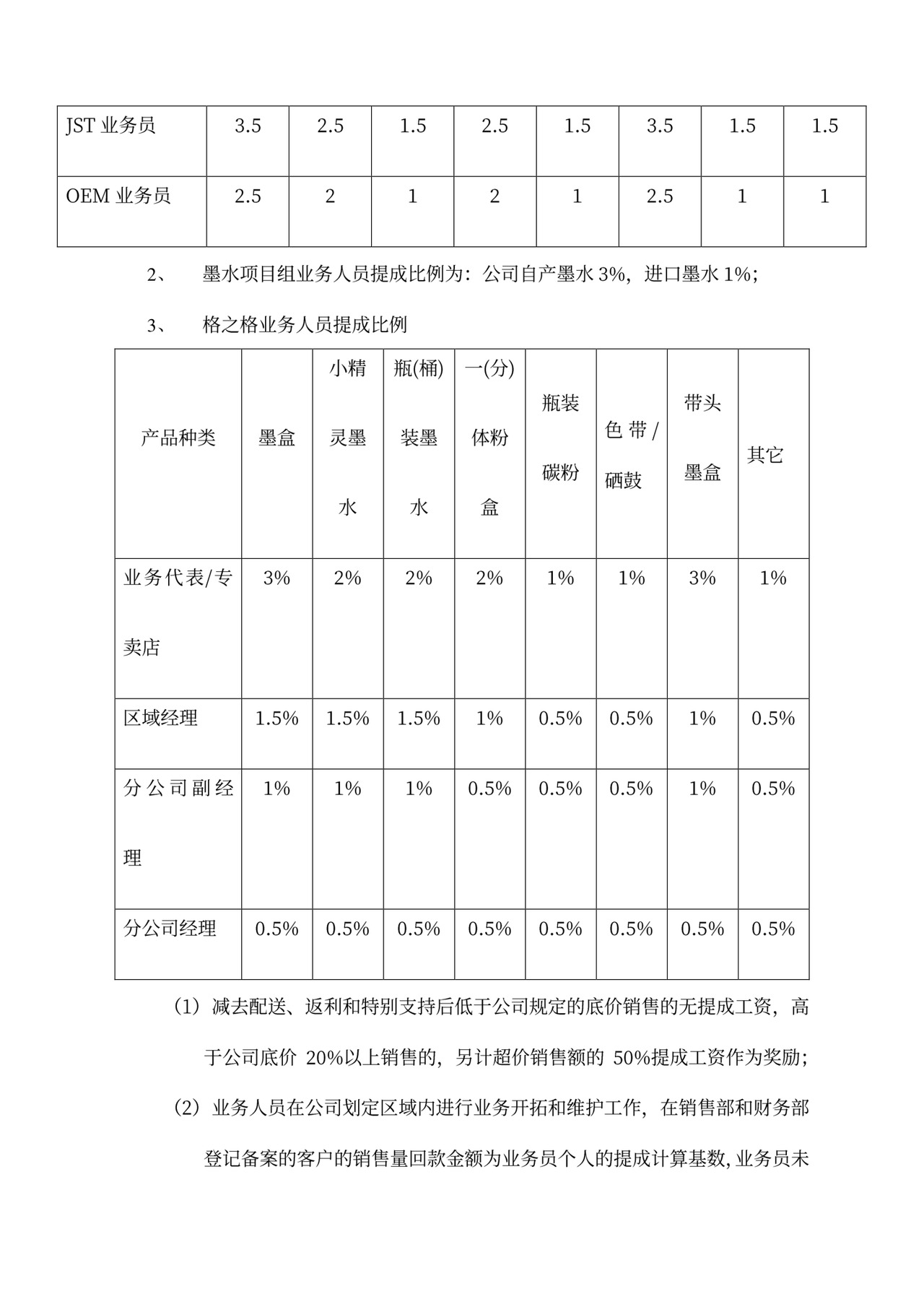 员工薪酬管理制度word模板