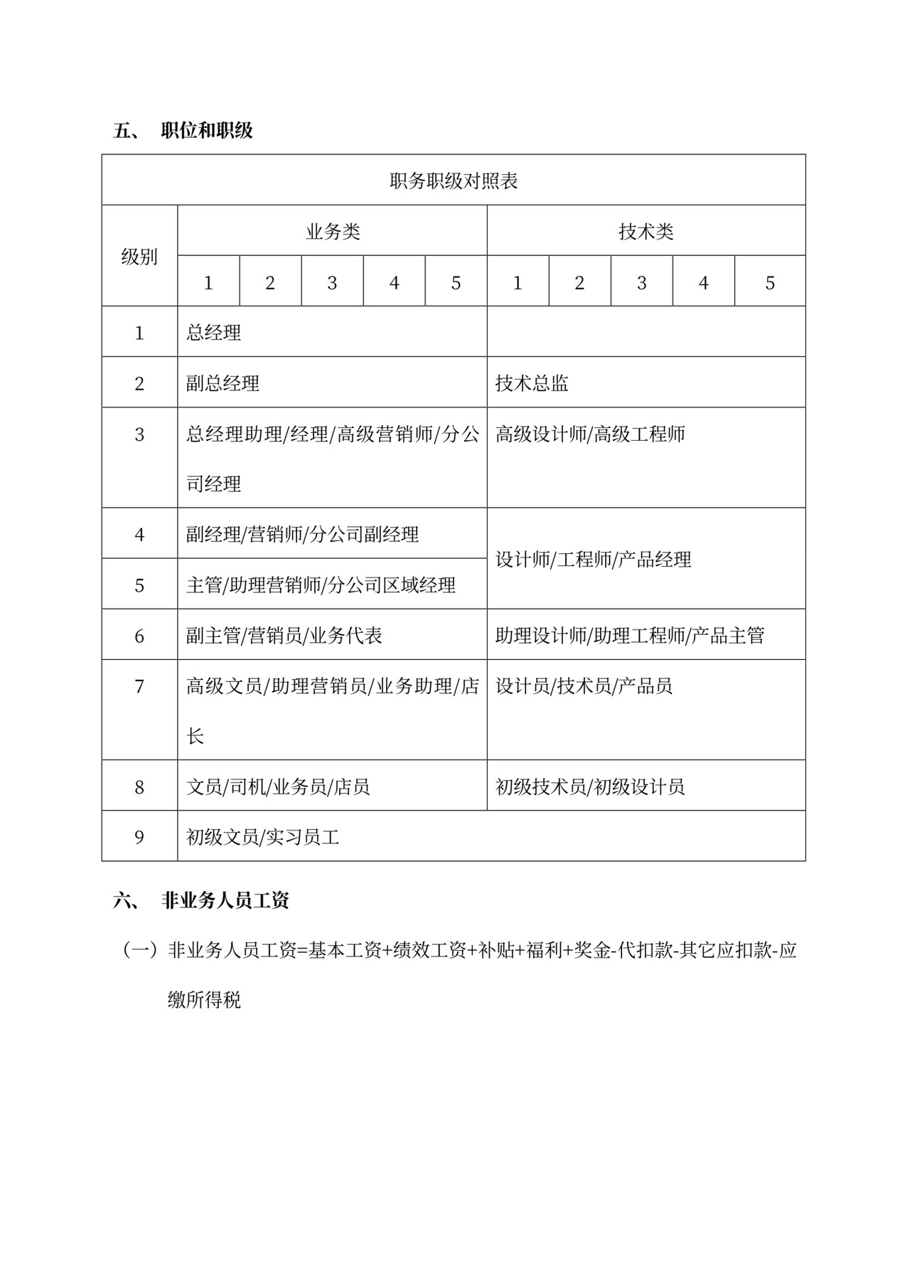 员工薪酬管理制度word模板