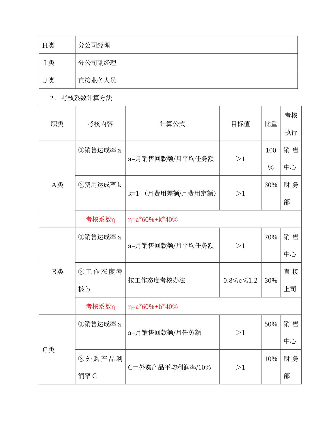 员工薪酬管理制度word模板