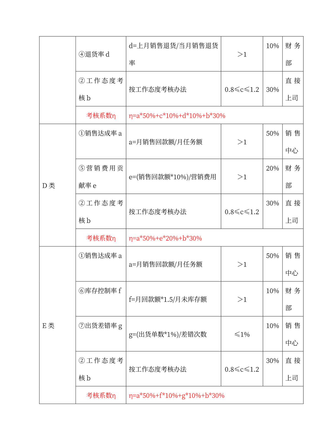 员工薪酬管理制度word模板