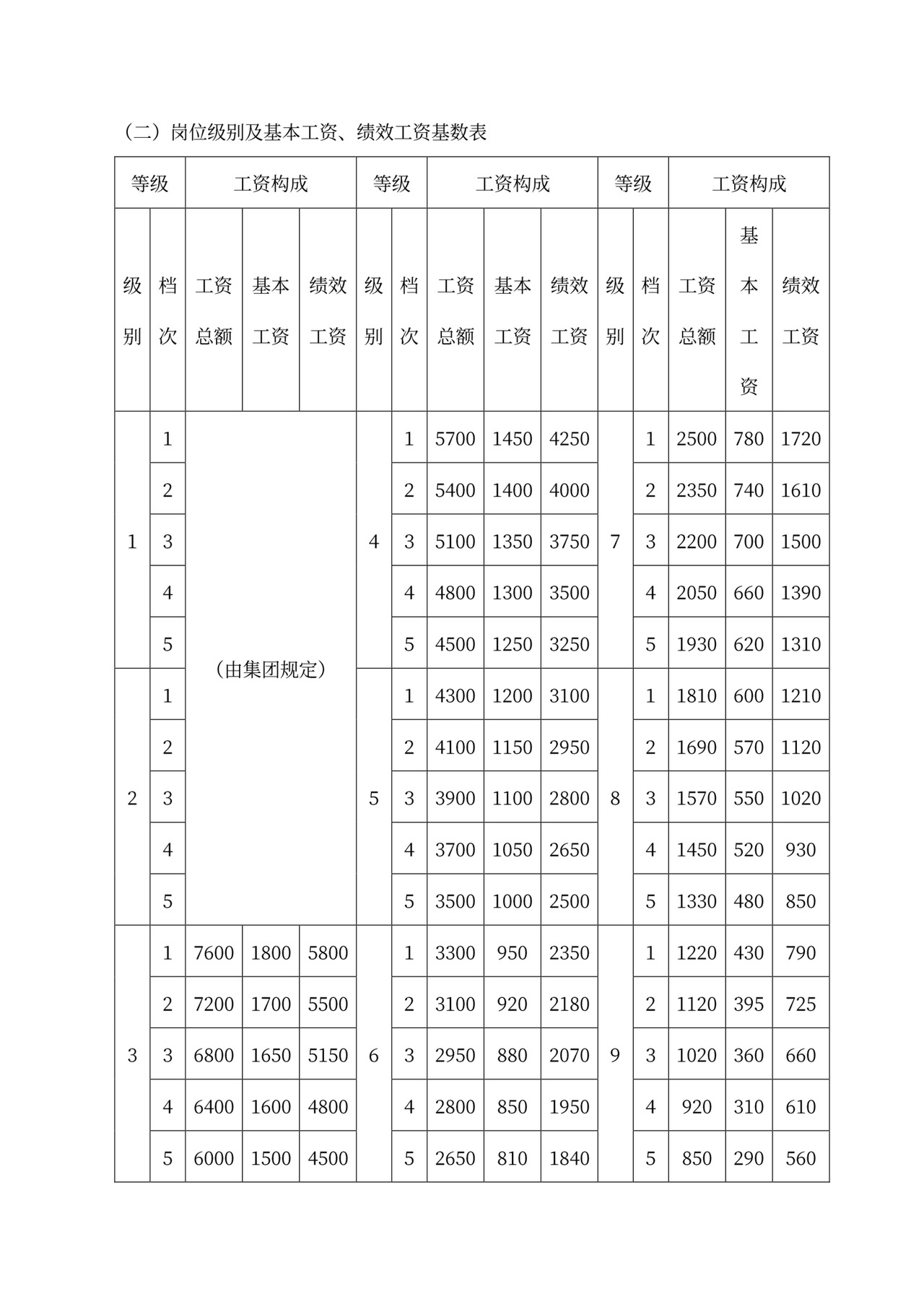 员工薪酬管理制度word模板