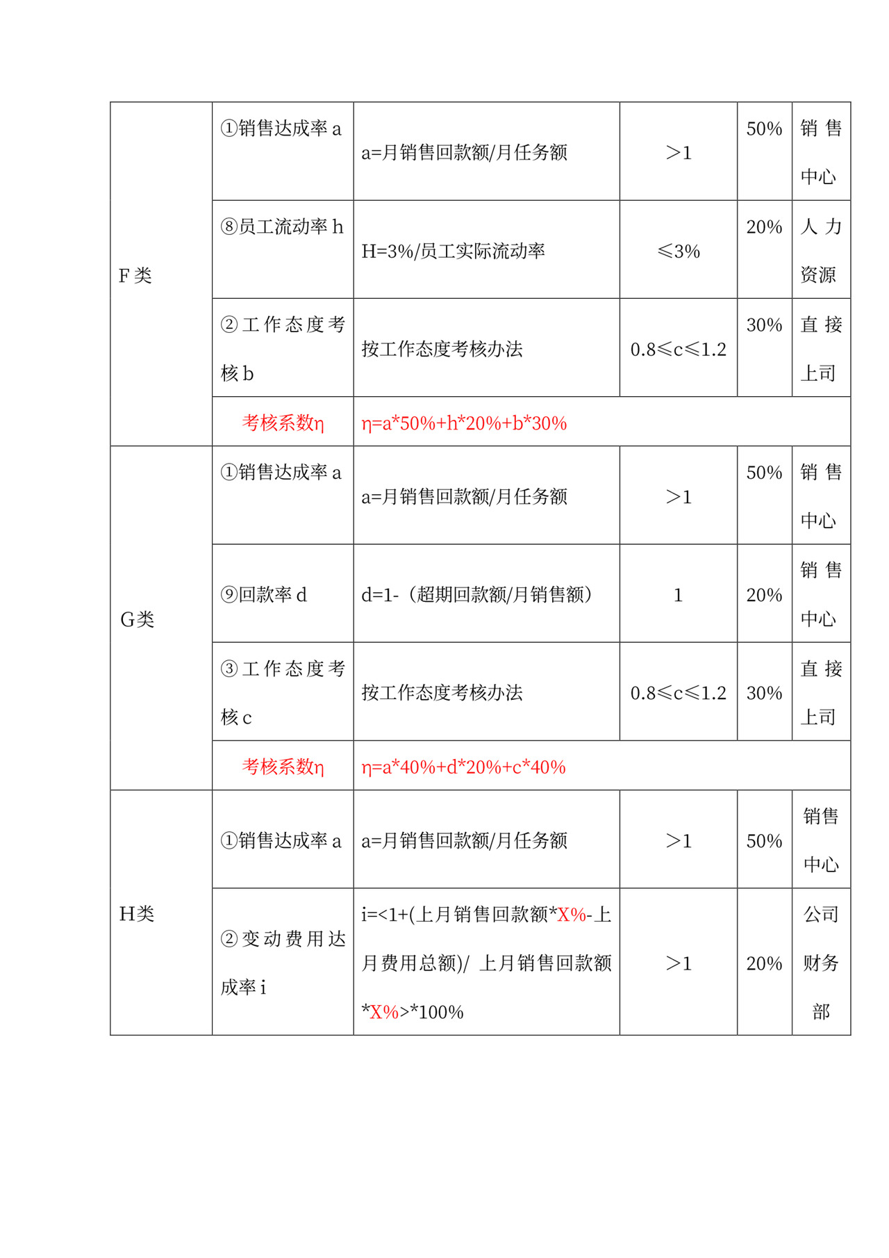 员工薪酬管理制度word模板
