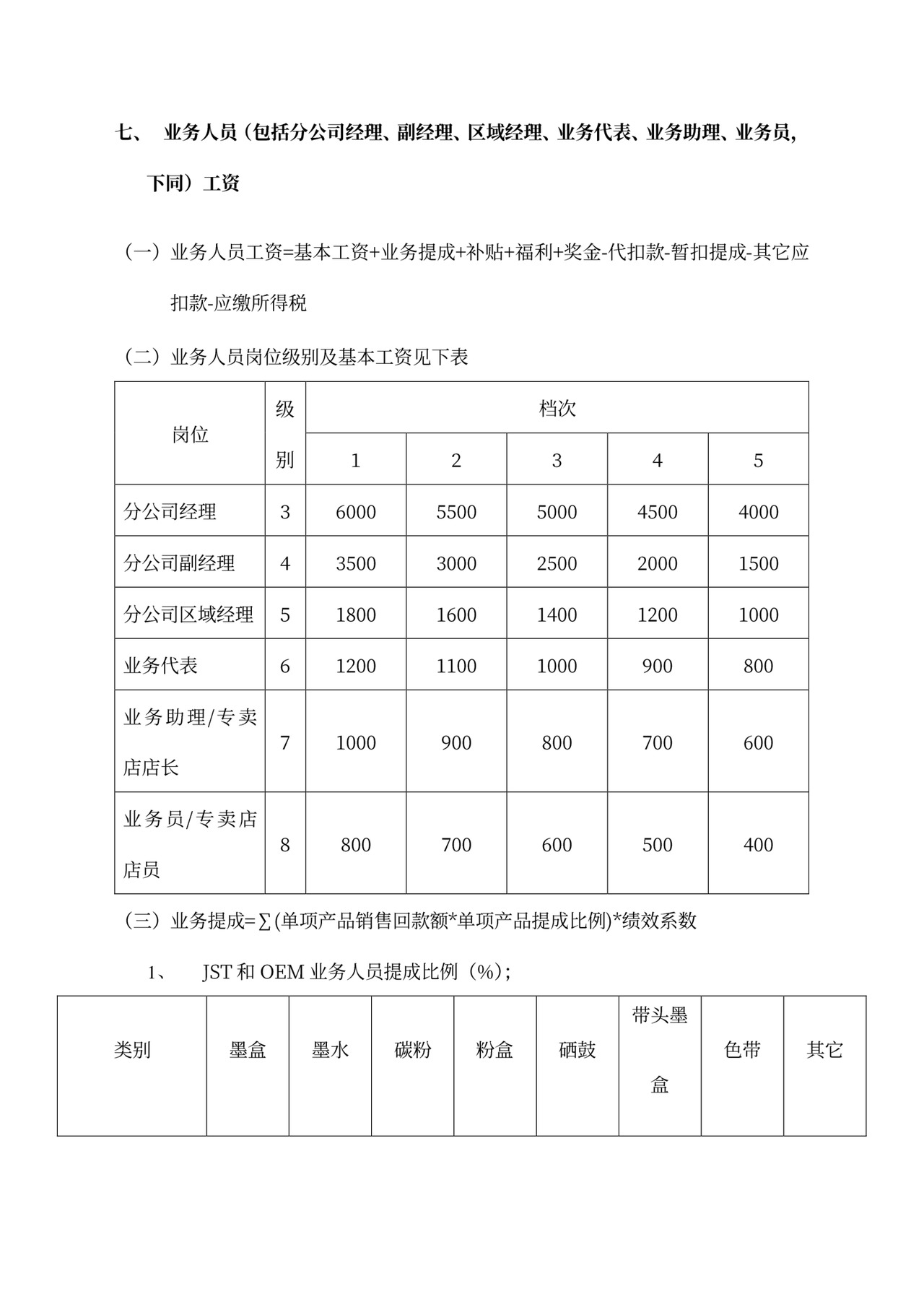 员工薪酬管理制度word模板