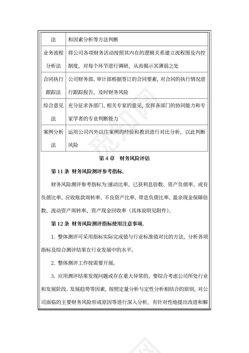 财务风险控制管理制度