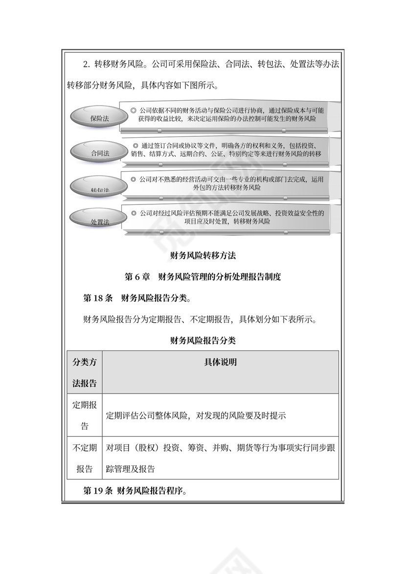 财务风险控制管理制度