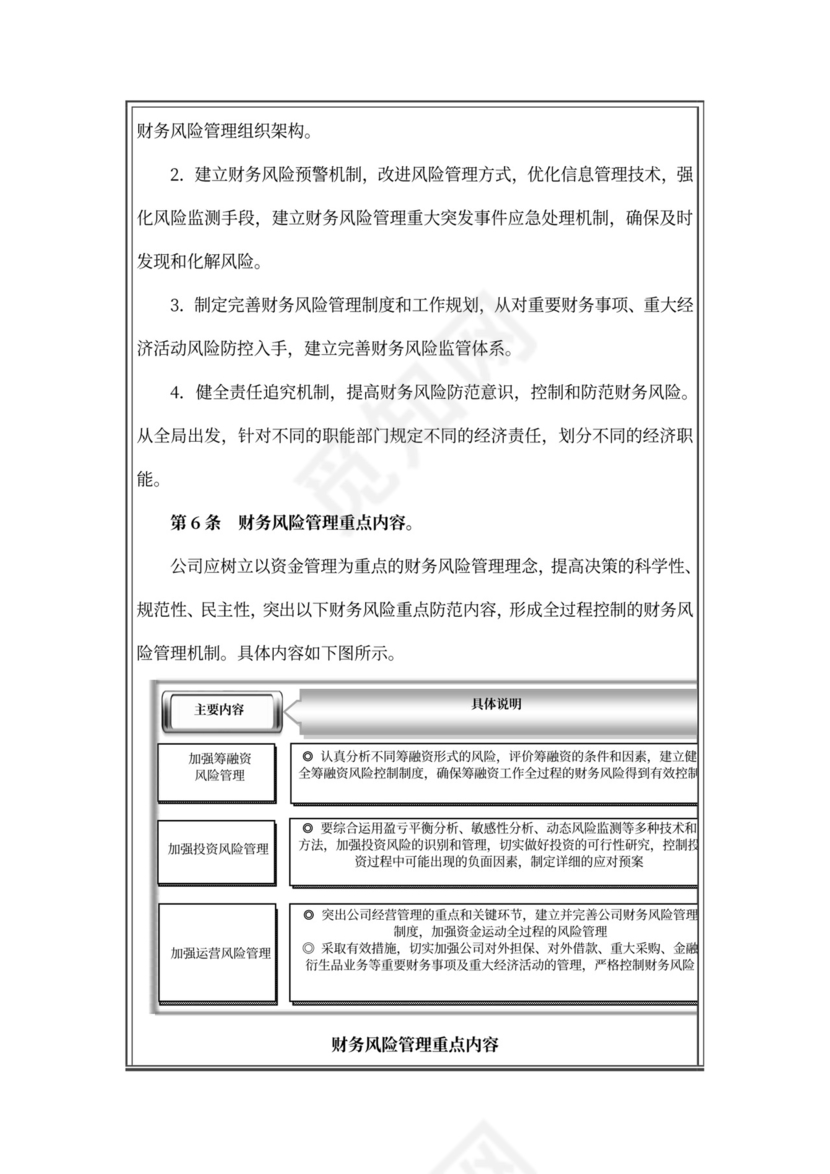 财务风险控制管理制度