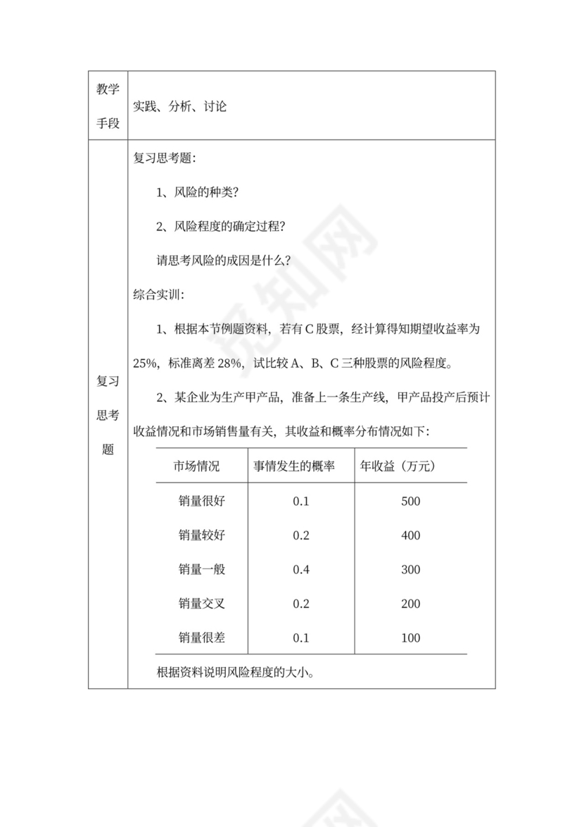 财务管理培训教案