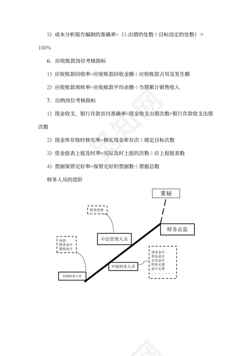 财务团队建设和人员管理