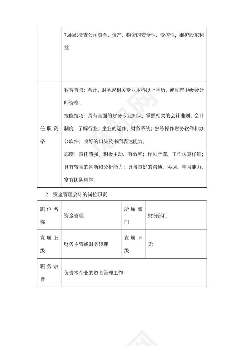 财务团队建设和人员管理