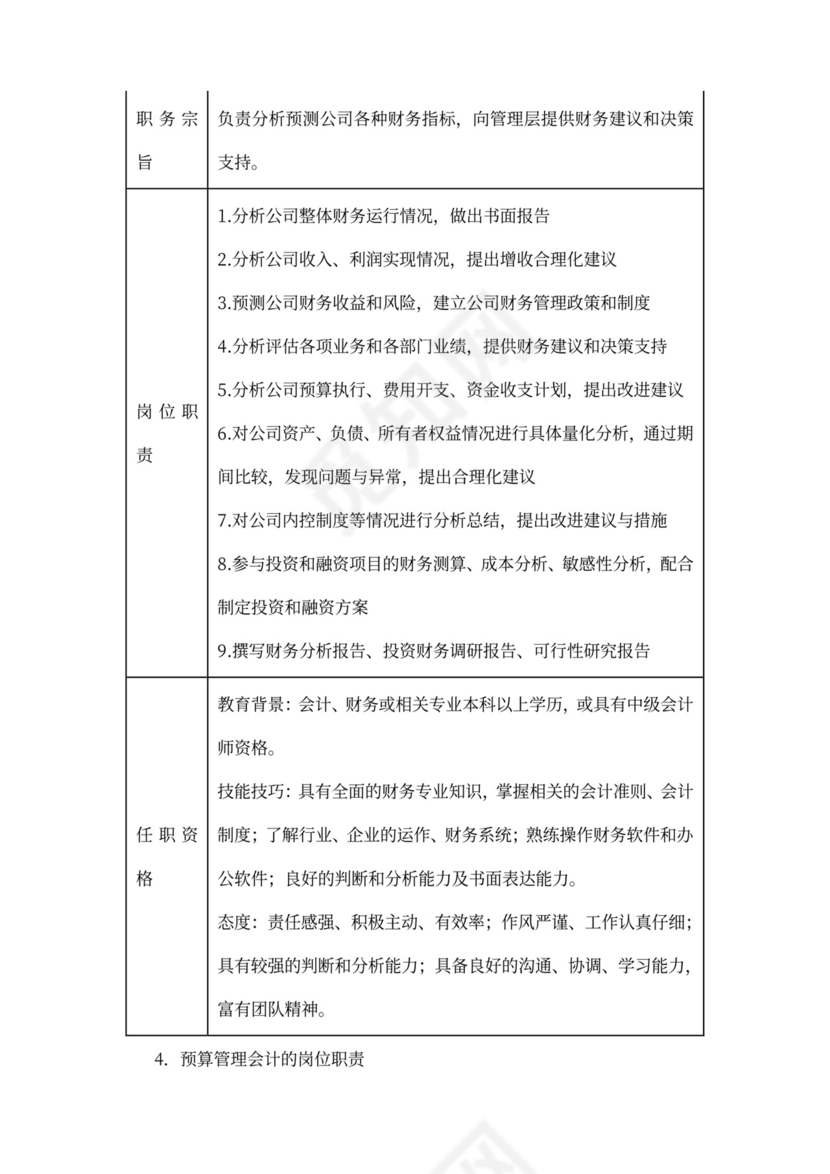 财务团队建设和人员管理