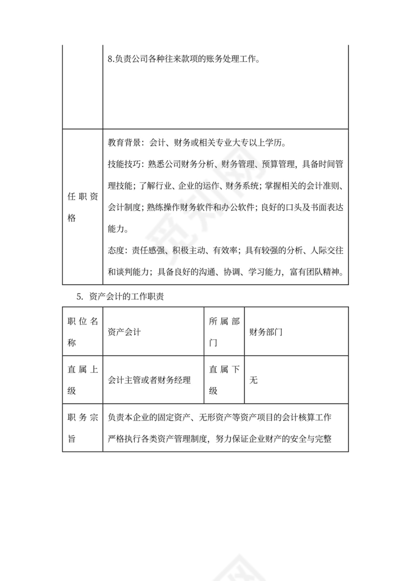 财务团队建设和人员管理