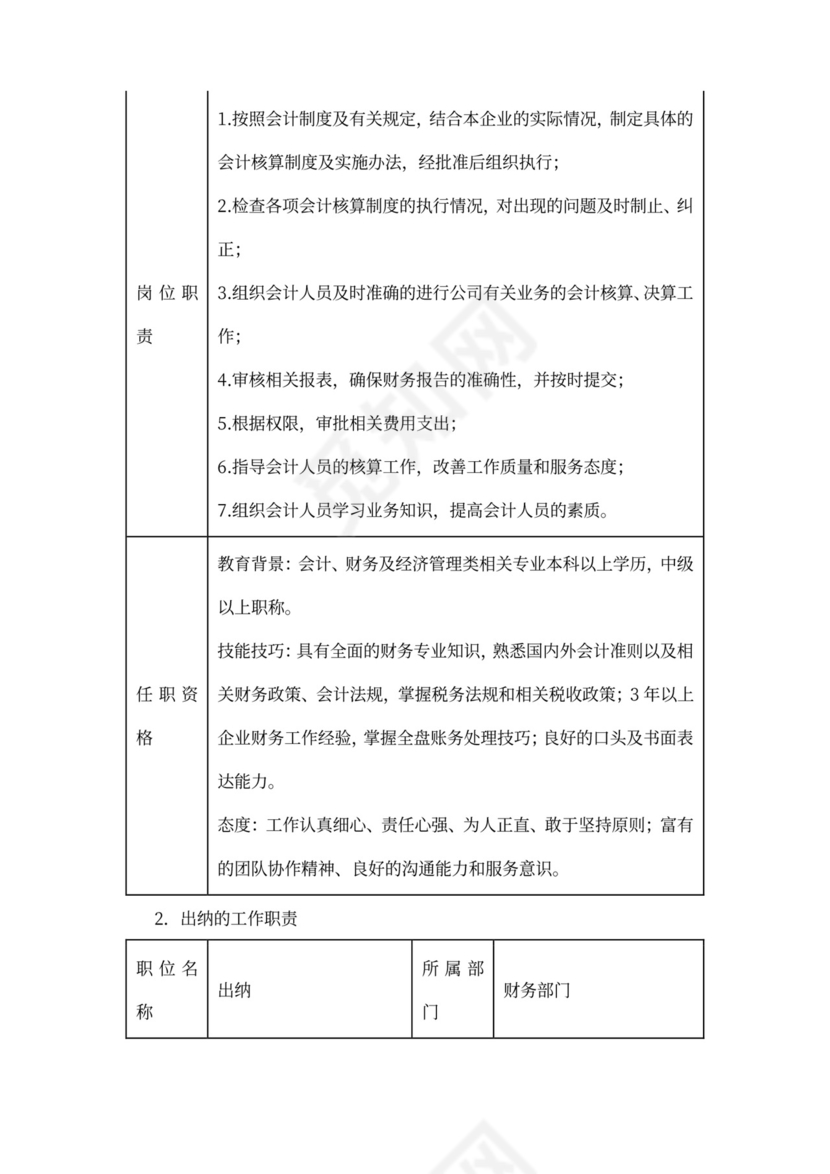 财务团队建设和人员管理