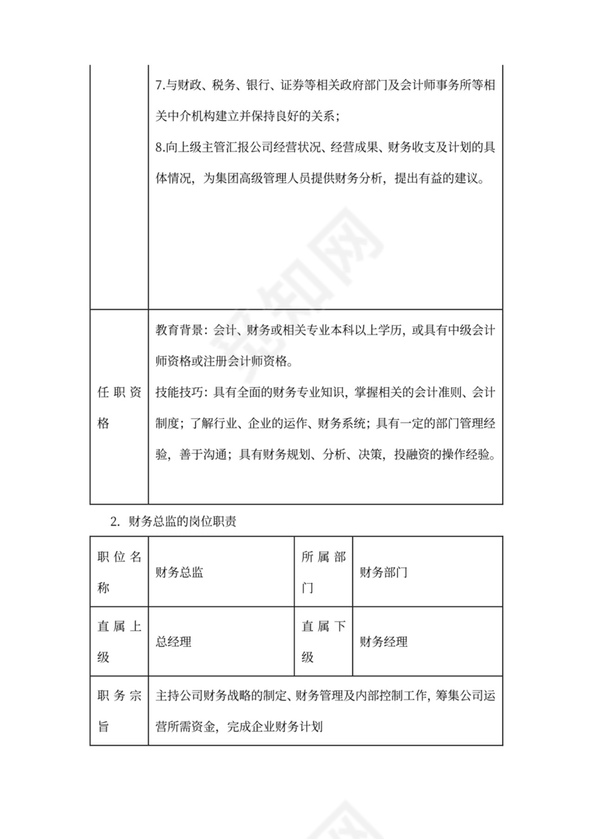 财务团队建设和人员管理