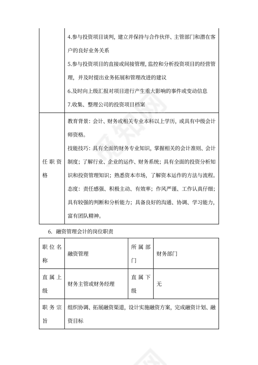 财务团队建设和人员管理