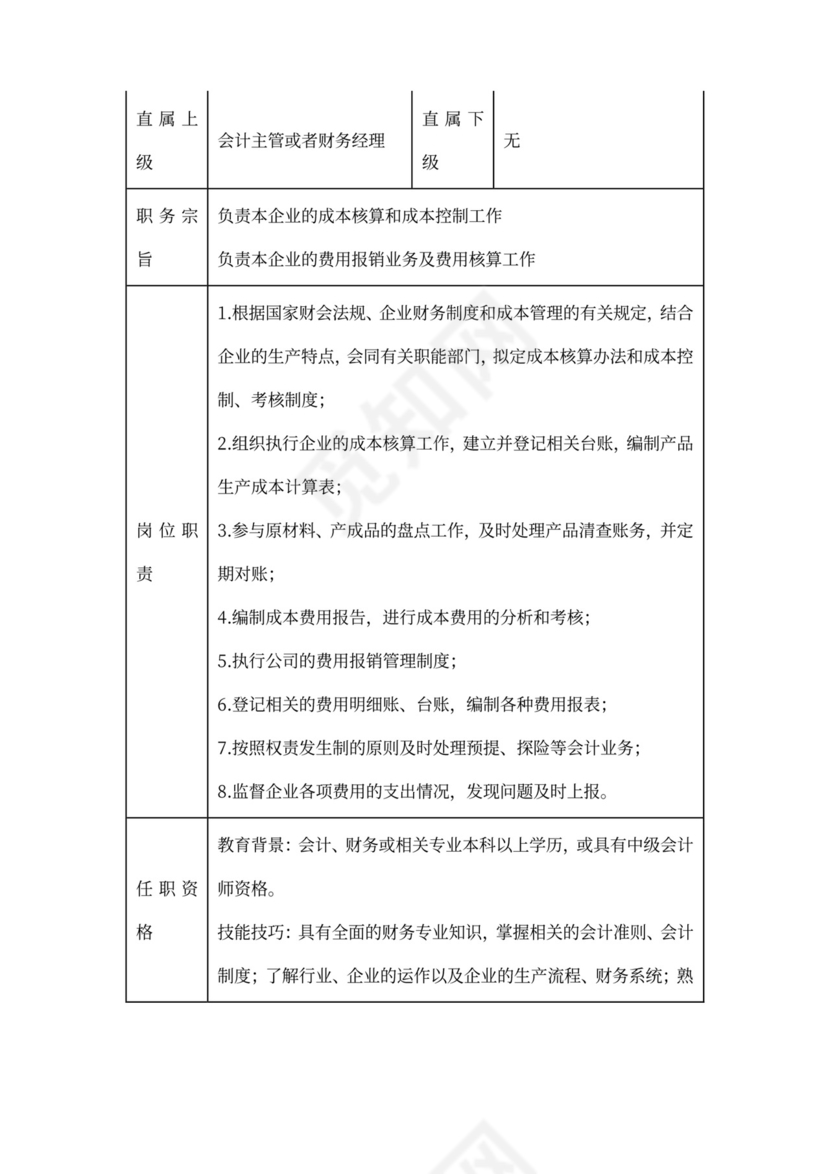 财务团队建设和人员管理