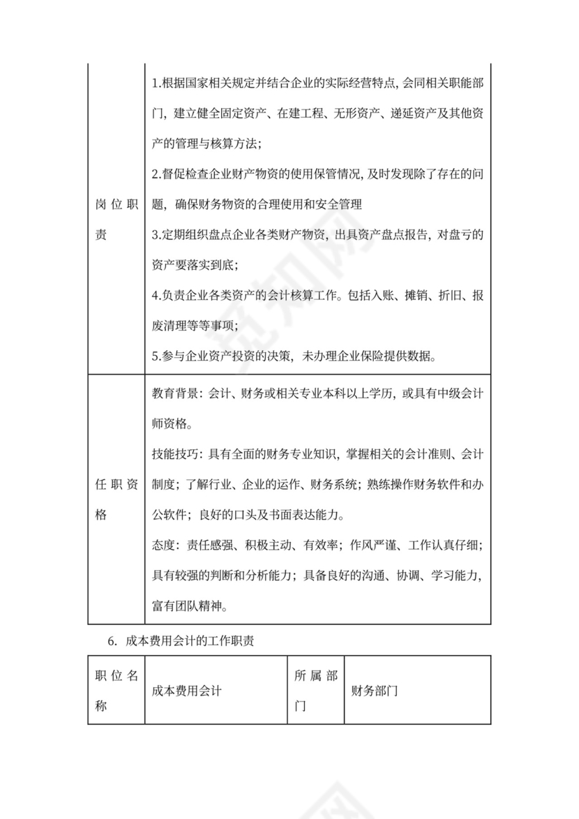 财务团队建设和人员管理