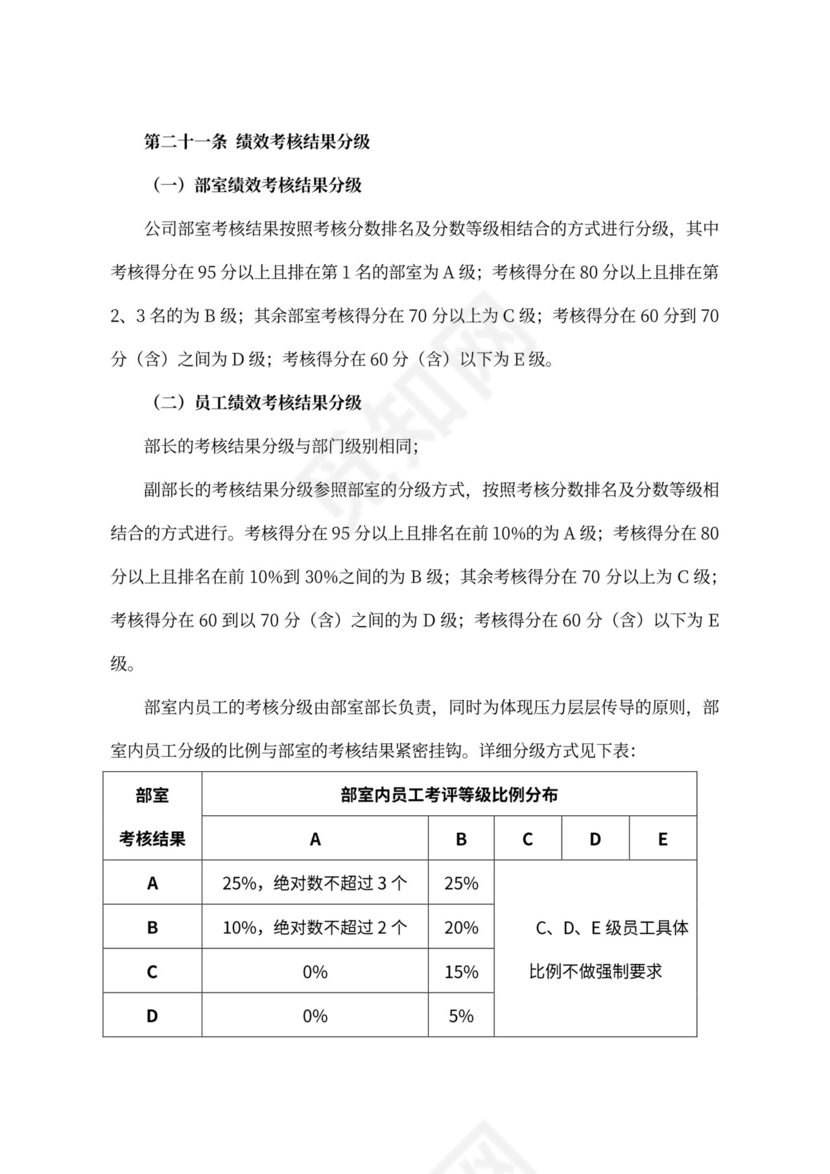 员工绩效考核办法