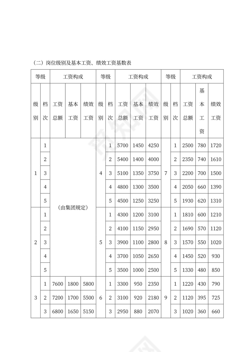简洁公司员工薪酬管理制度word模板