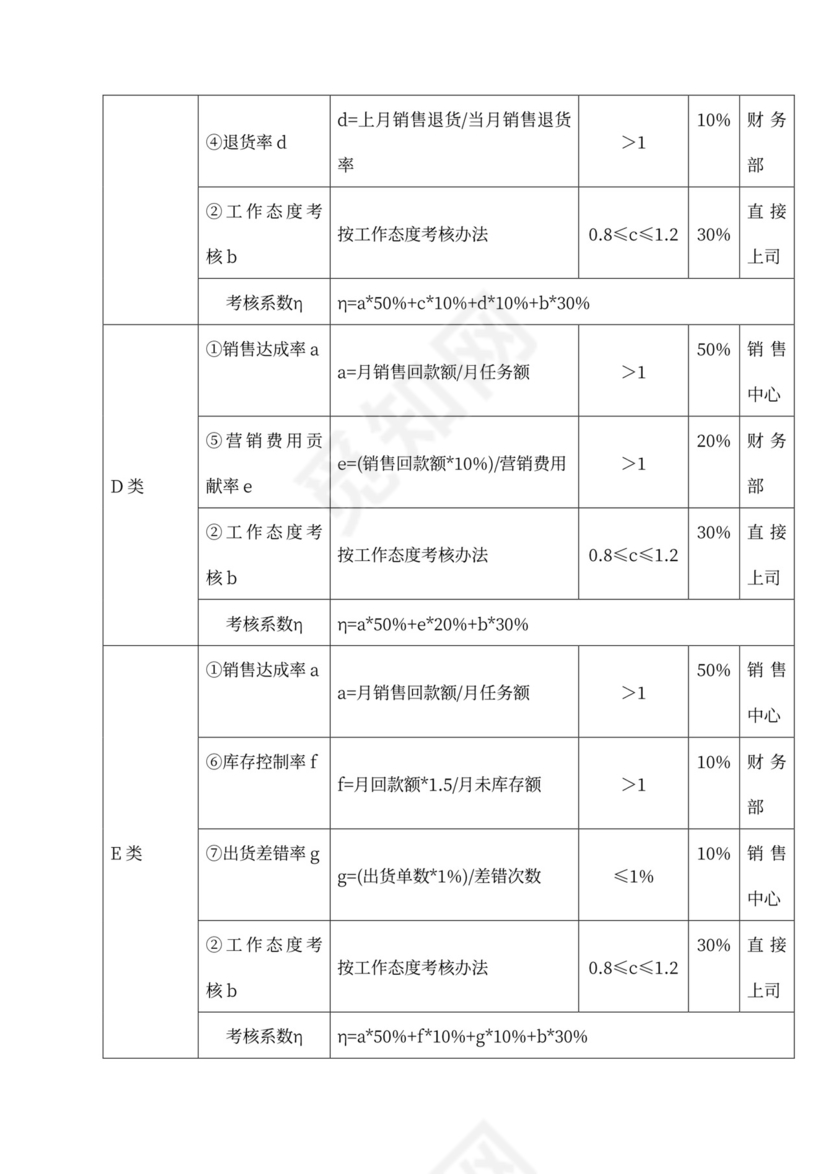 简洁公司员工薪酬管理制度word模板