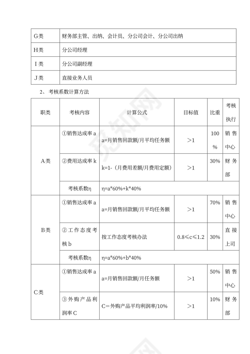 简洁公司员工薪酬管理制度word模板