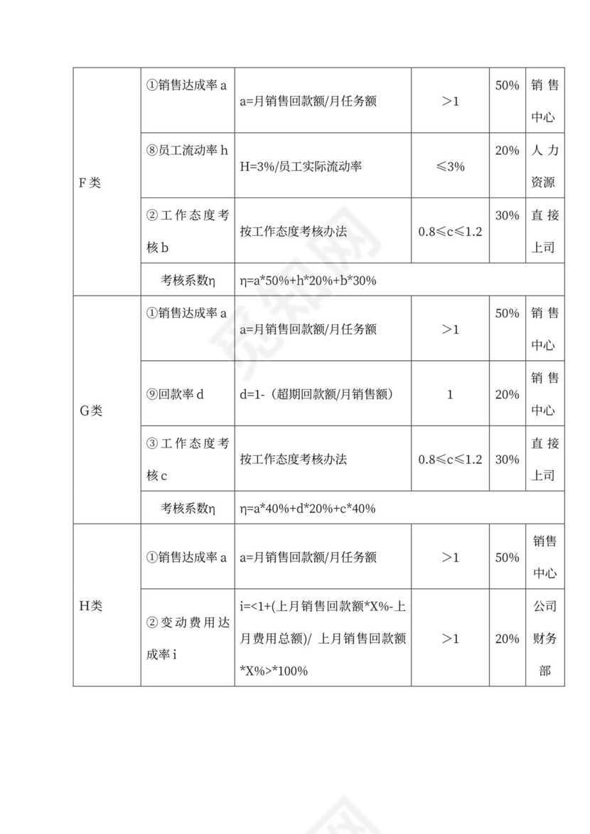 简洁公司员工薪酬管理制度word模板