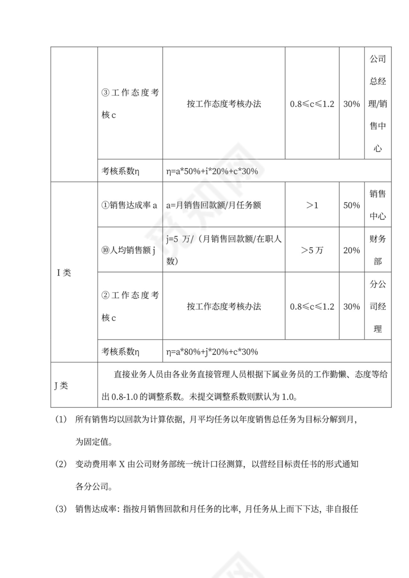 简洁公司员工薪酬管理制度word模板