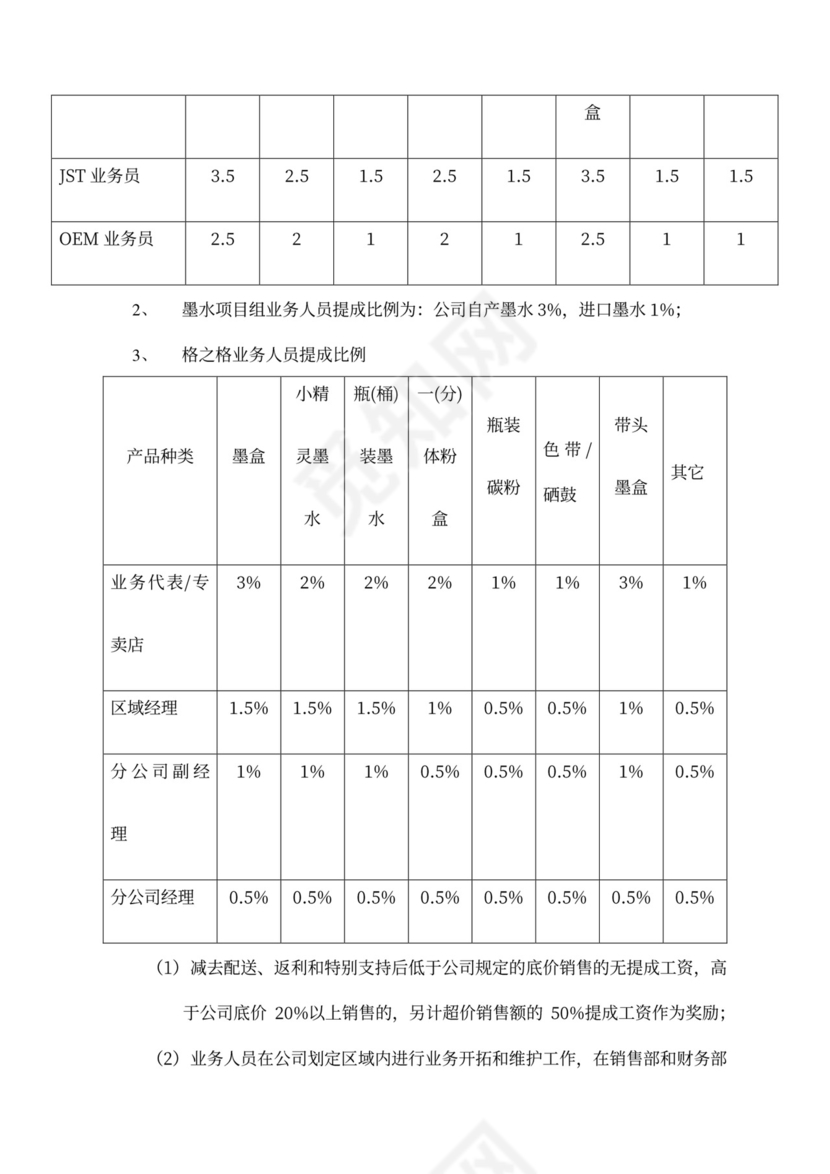 简洁公司员工薪酬管理制度word模板