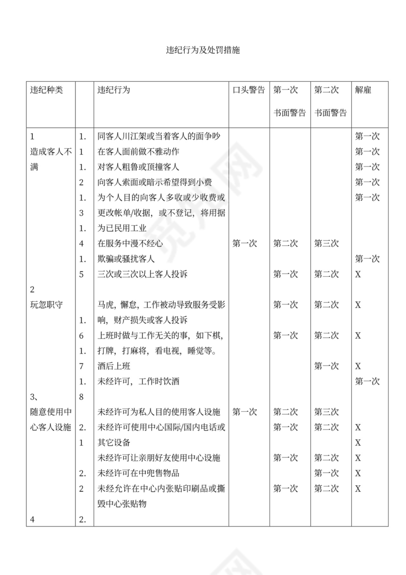 公司规章制度及员工手册