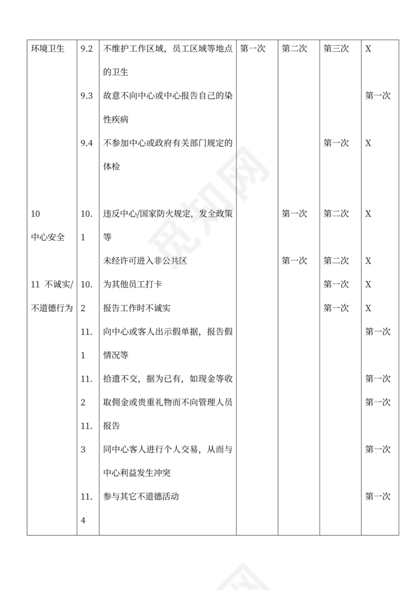 公司规章制度及员工手册