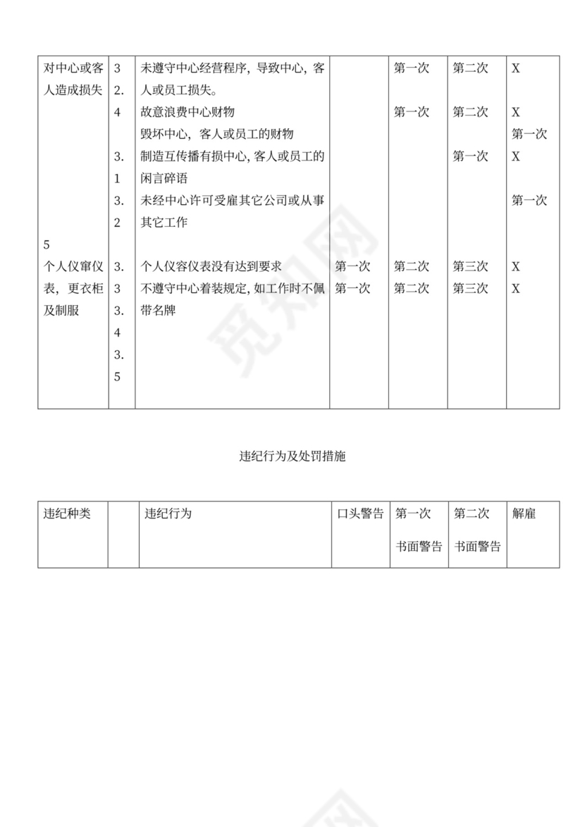 公司规章制度及员工手册