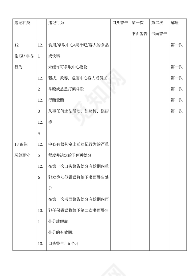 公司规章制度及员工手册