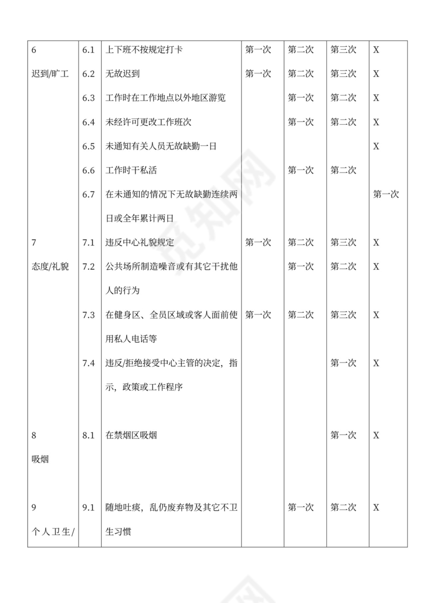 公司规章制度及员工手册