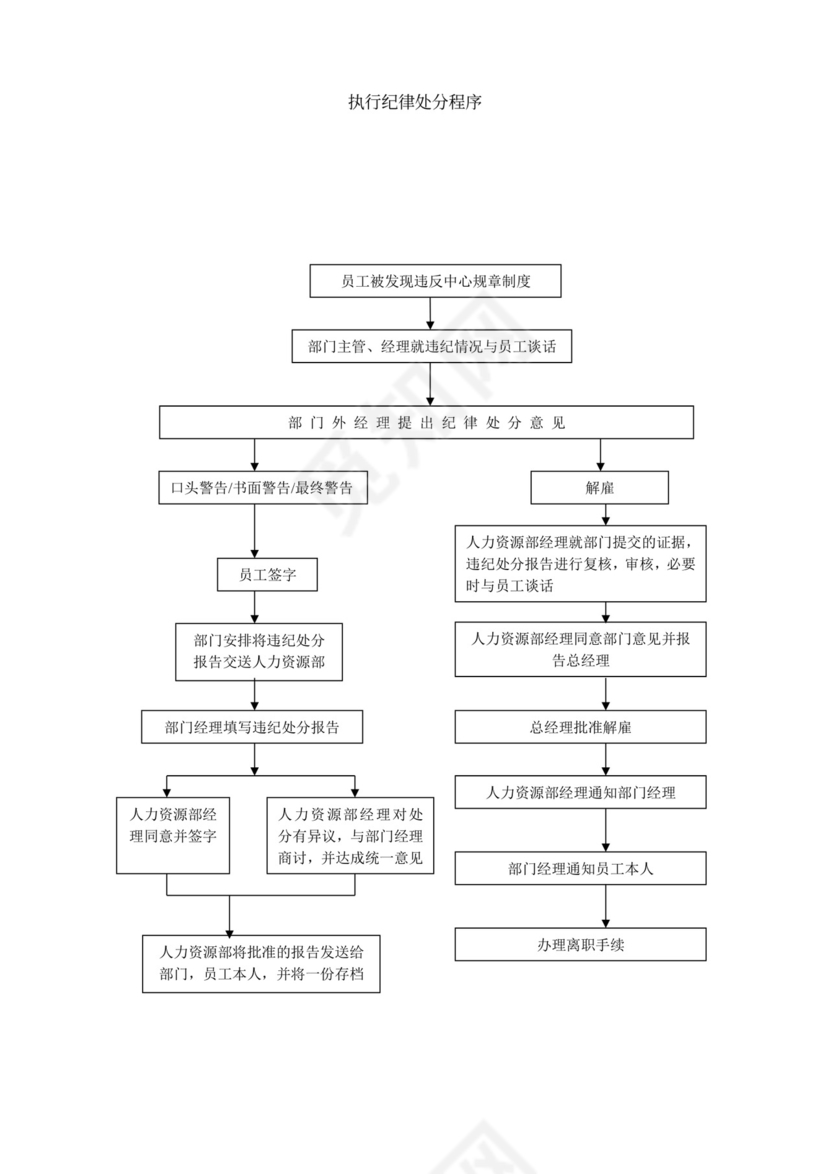 公司规章制度及员工手册