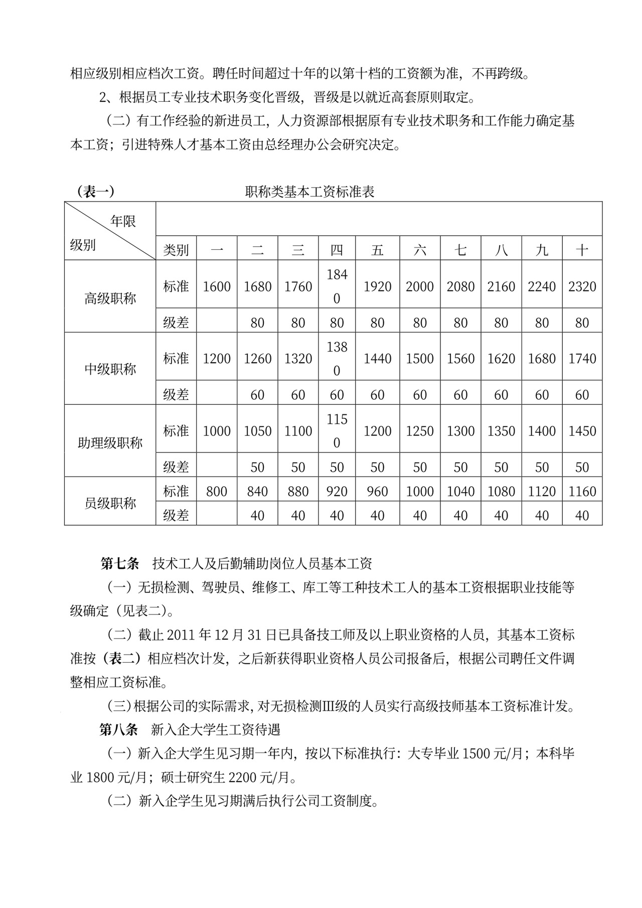 薪酬制度试行版