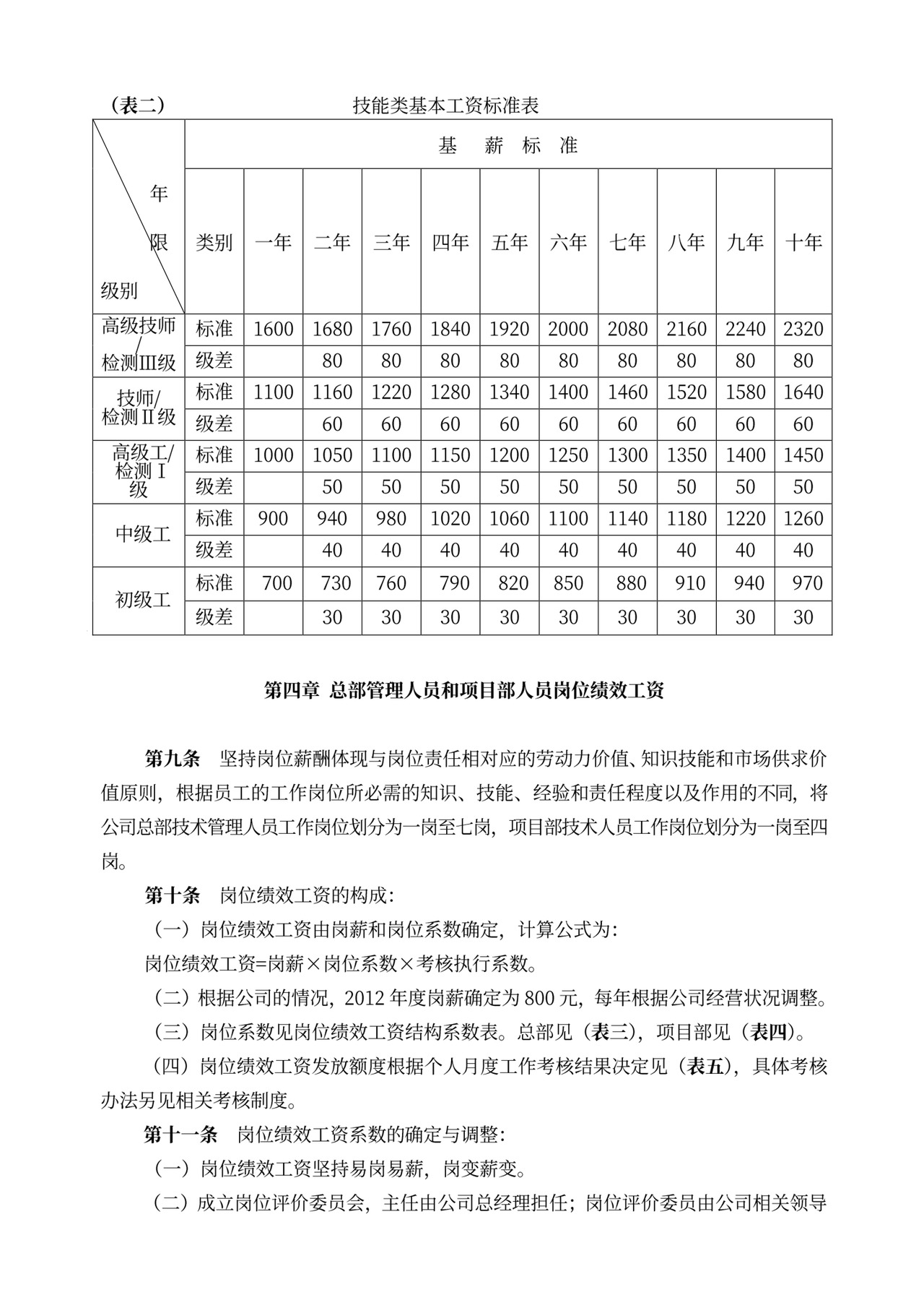 薪酬制度试行版