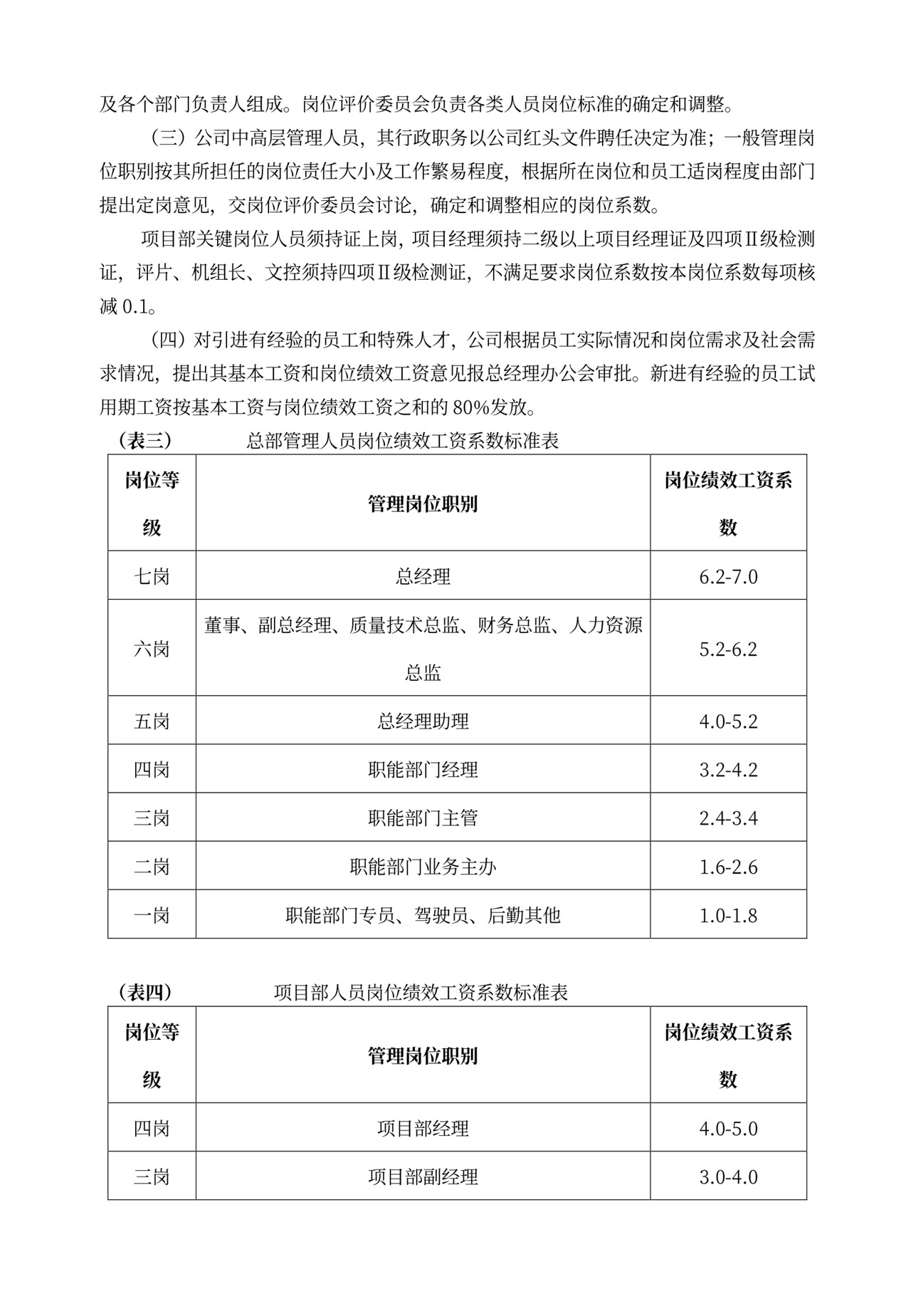 薪酬制度试行版