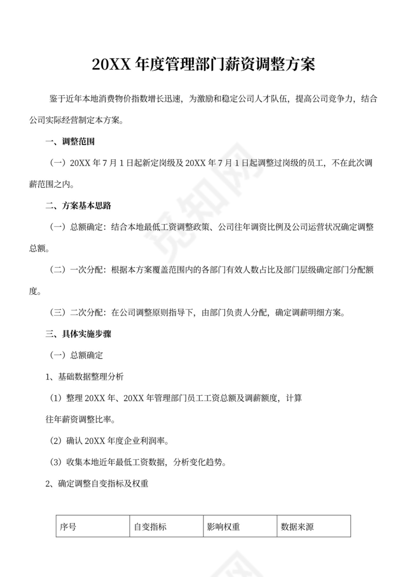 年度薪资调整方案