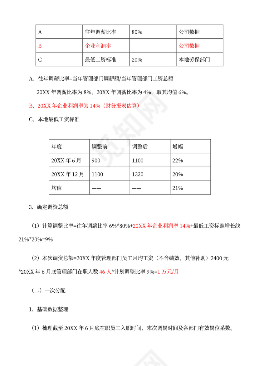 年度薪资调整方案