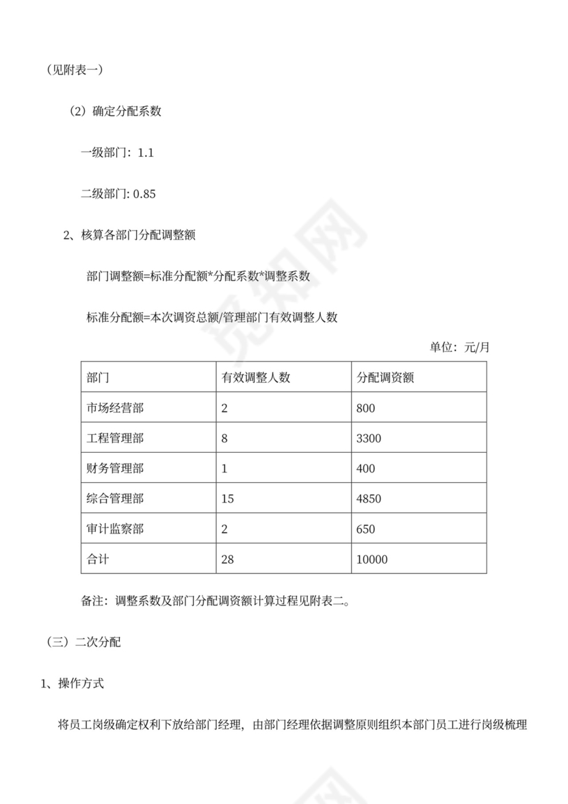 年度薪资调整方案