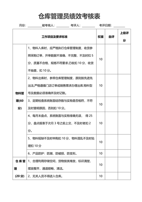仓库管理员绩效考核表