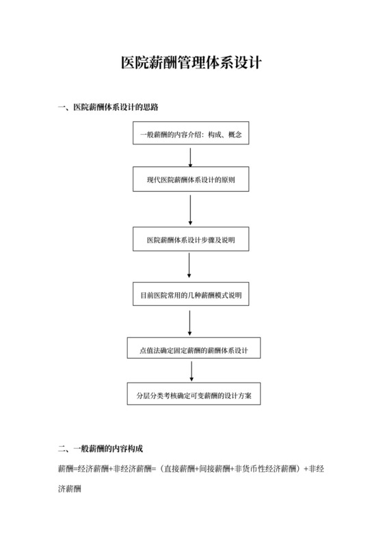 医院薪酬管理体系