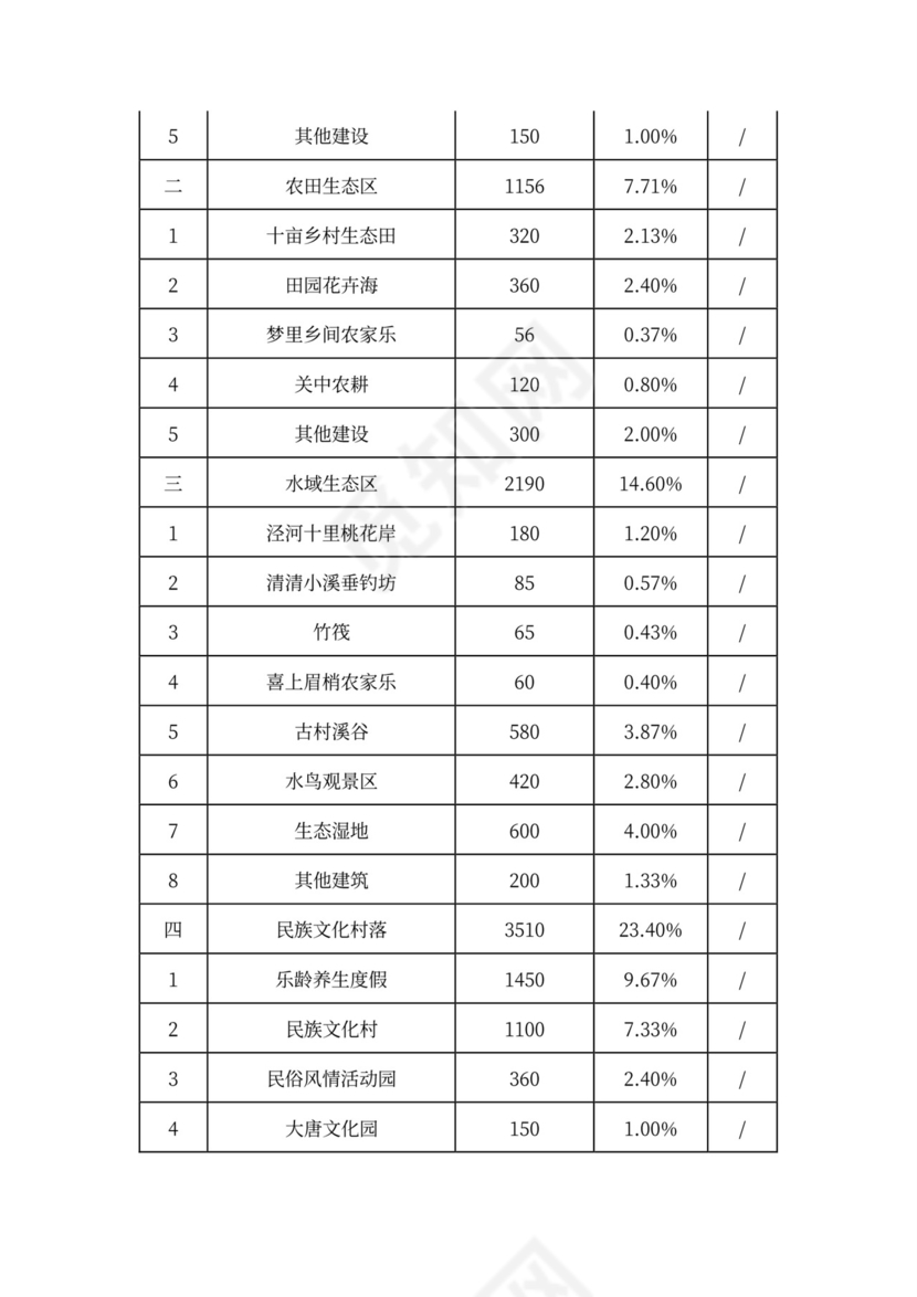 乡村旅游度假项目投资计划书