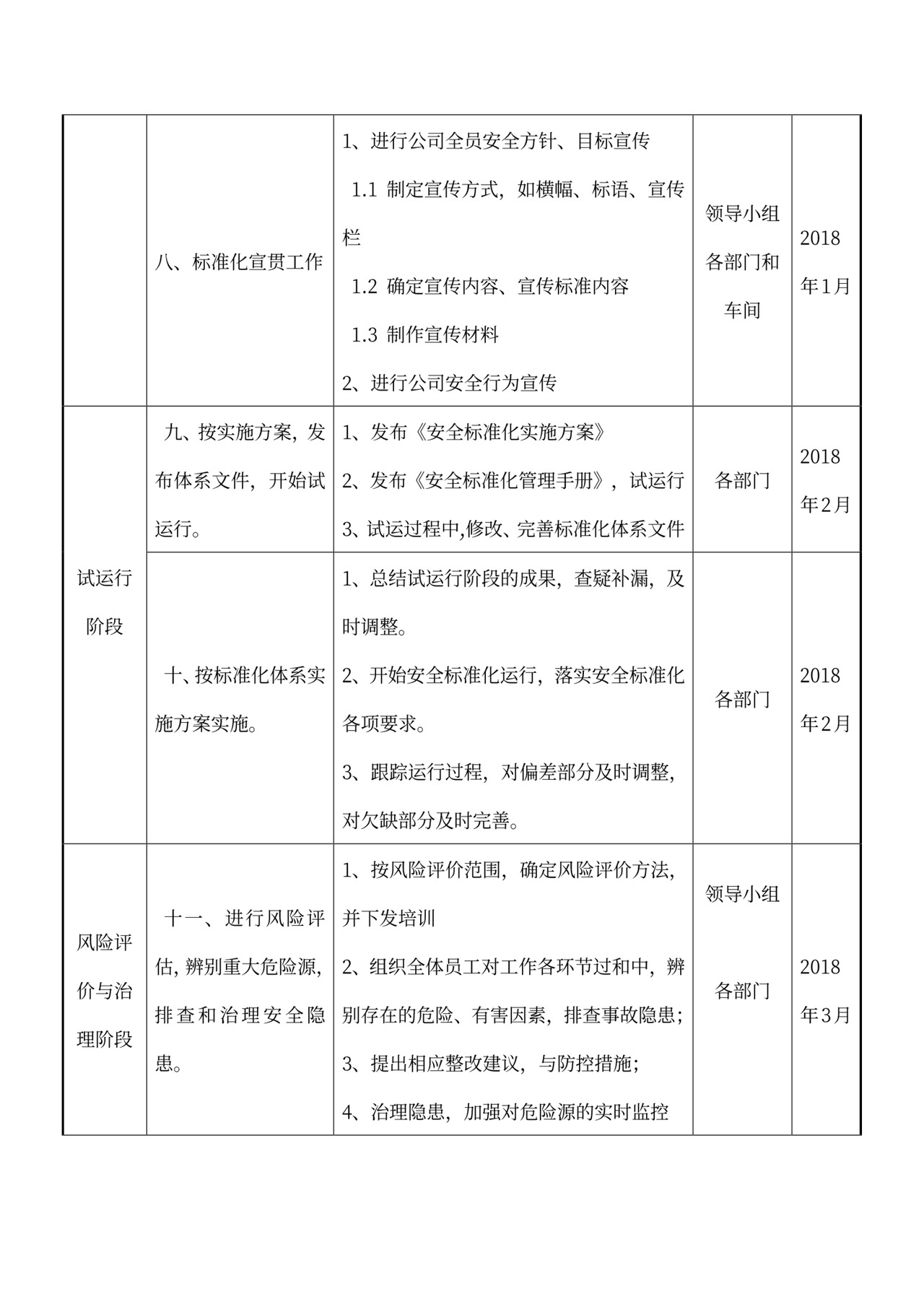公司安全标准化建设推进计划表