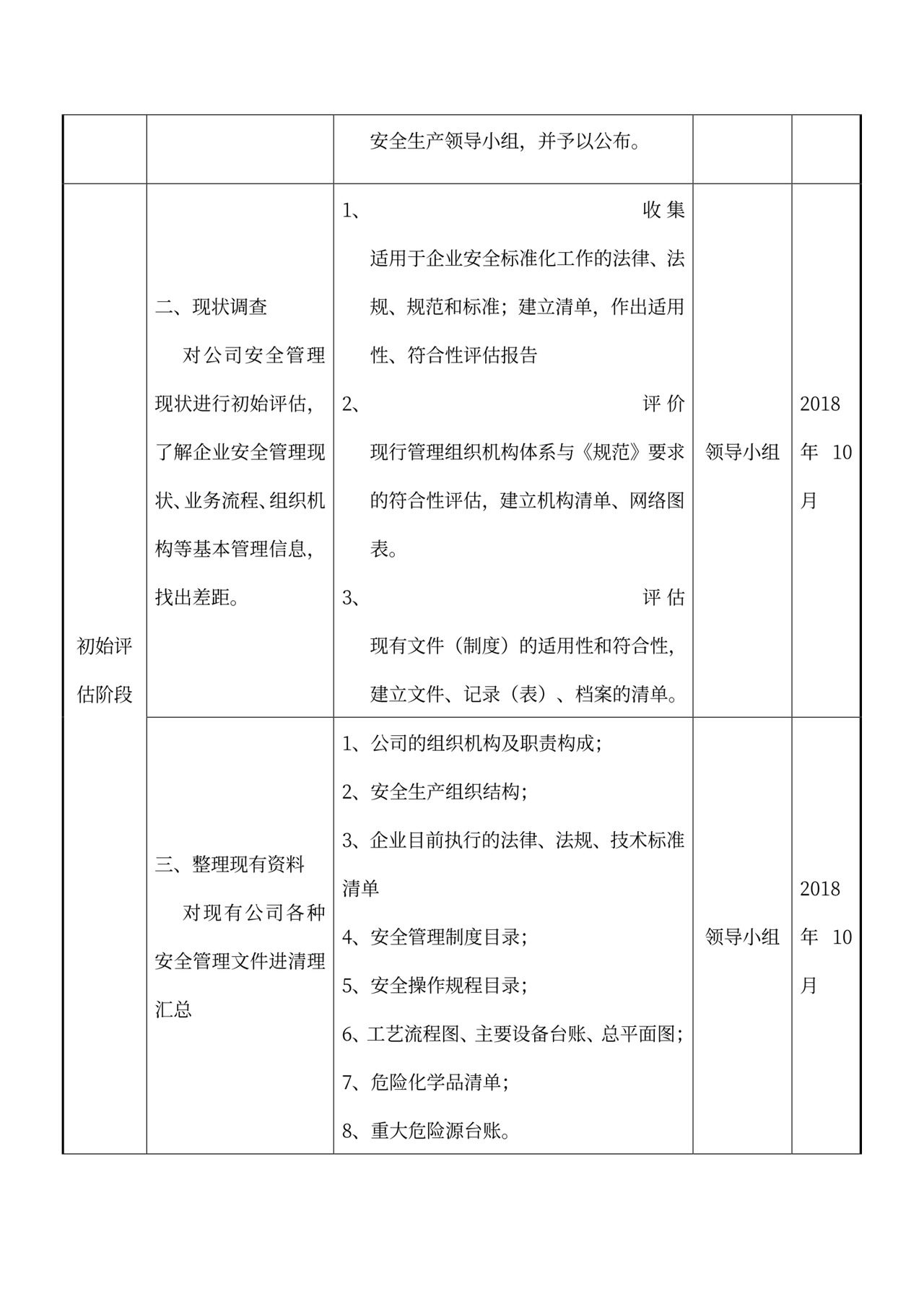 公司安全标准化建设推进计划表