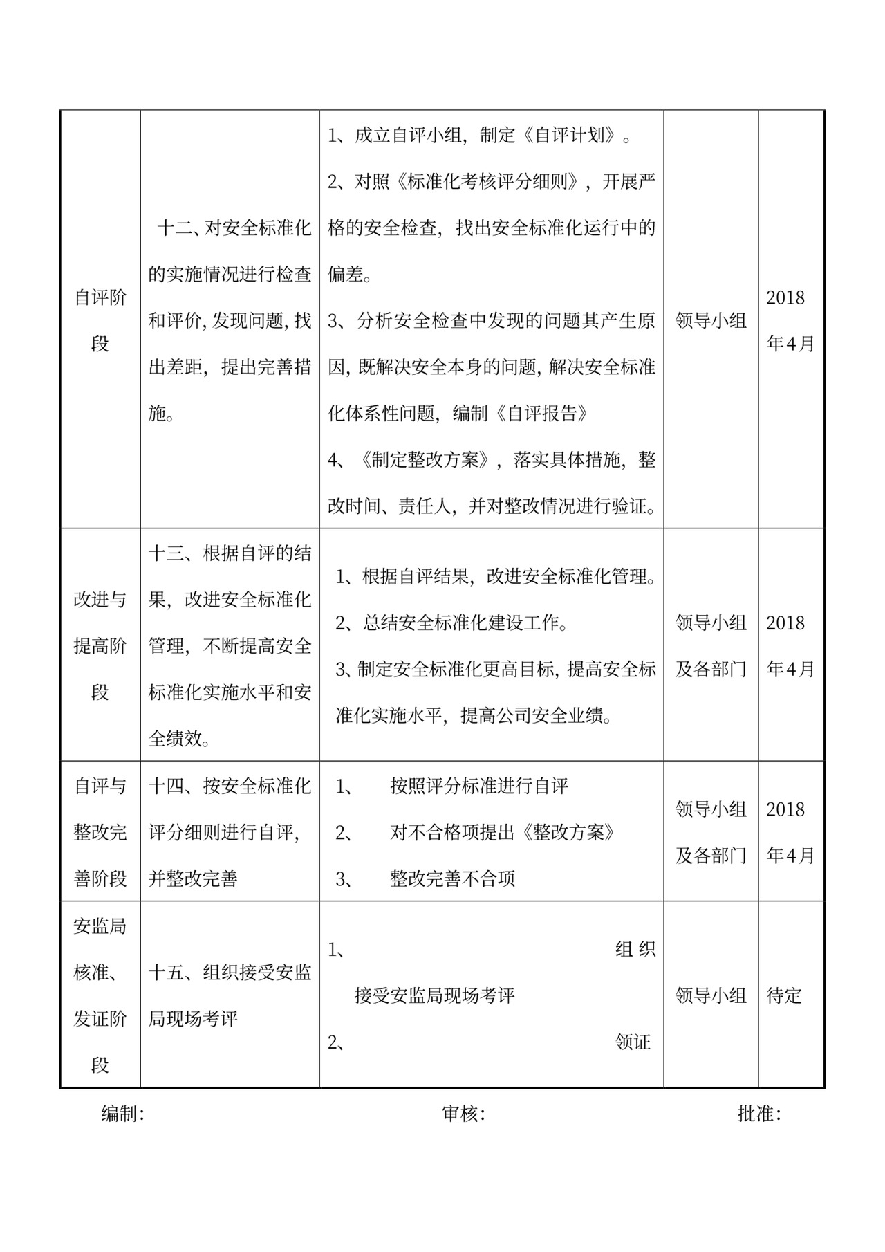 公司安全标准化建设推进计划表