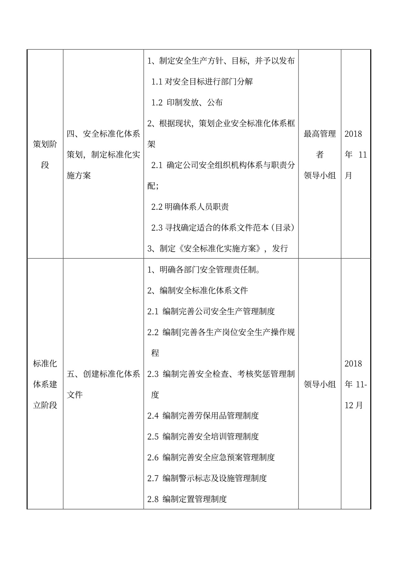 公司安全标准化建设推进计划表